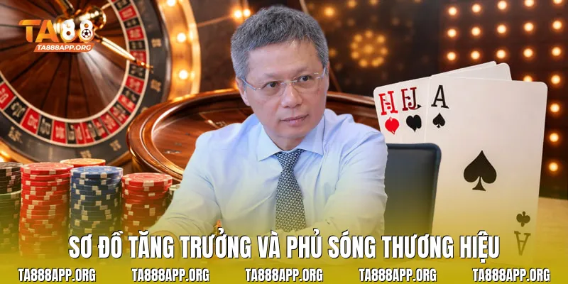 Sơ đồ tăng trưởng và phủ sóng thương hiệu